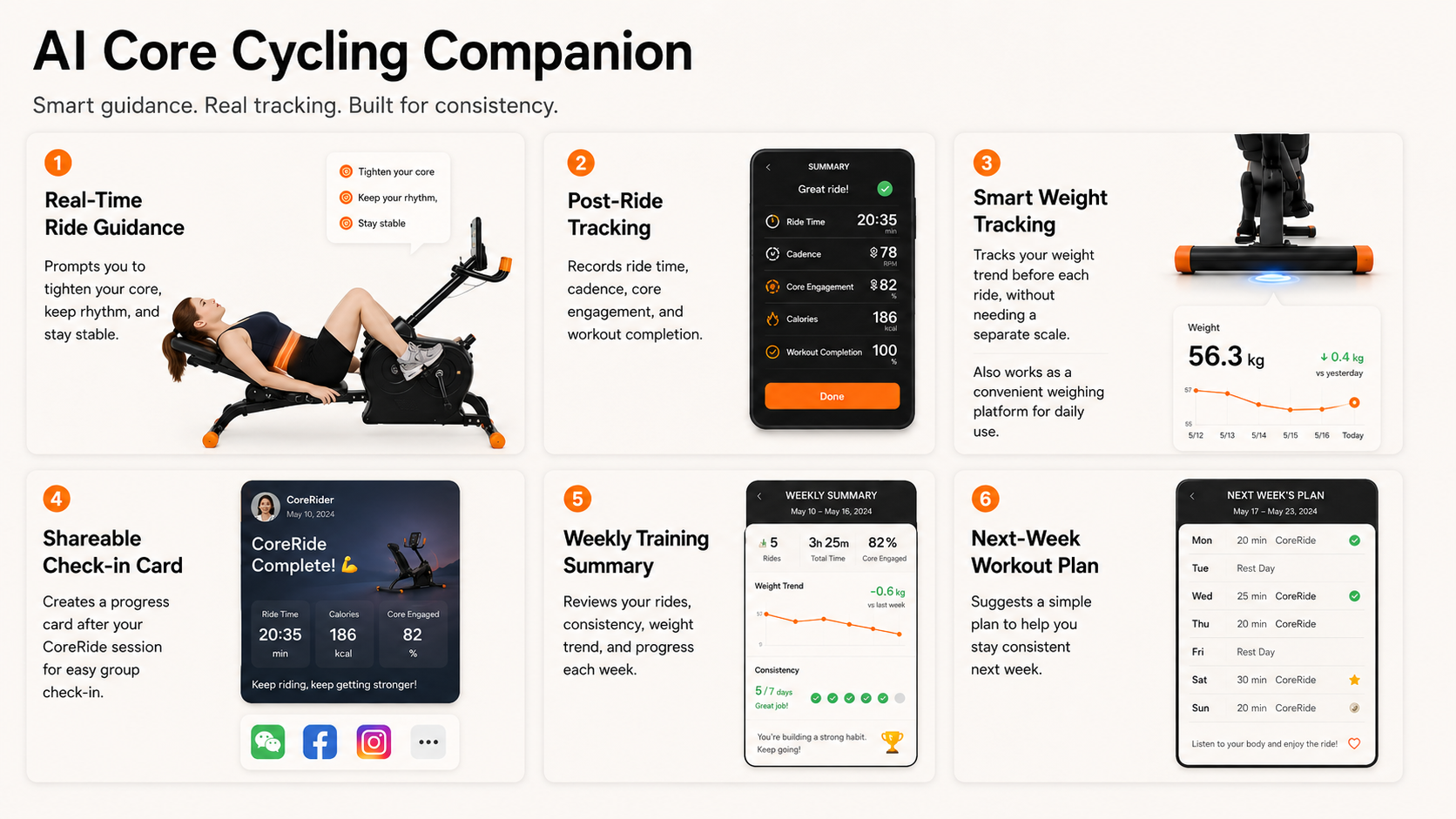 Skybike AI Core Cycling Companion